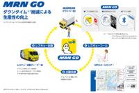 日本ミシュランタイヤなどがタイヤ業界初の大型トラック向けレスキューサービスアプリ「MRN GO」を11月1日から提供 - MICHELIN_MRN GO_20210928_3