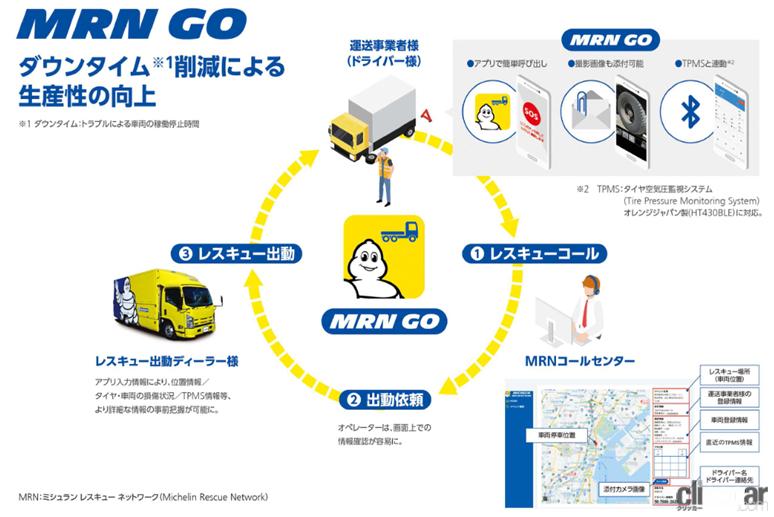 「日本ミシュランタイヤなどがタイヤ業界初の大型トラック向けレスキューサービスアプリ「MRN GO」を11月1日から提供」の3枚目の画像