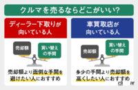 クルマを売るならどこがいい 高く売れる時期やコツ Clicccar Com