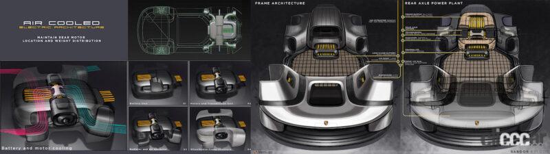 「EV版ポルシェ・911は2031年発売!? デザインを大予想」の7枚目の画像