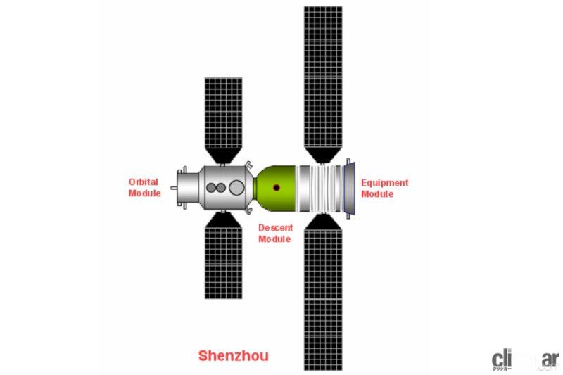 「新種アンモナイトの化石発見/中国初の有人宇宙船/マツダのルーチェ・ロータリークーペ登場！【今日は何の日？10月15日】」の3枚目の画像