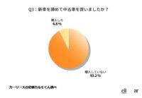 部品不足による「新車の納期遅れ」が原因!? 2021年に欲しい新車を買っていない人が73.7% - newcar_user_survey_02