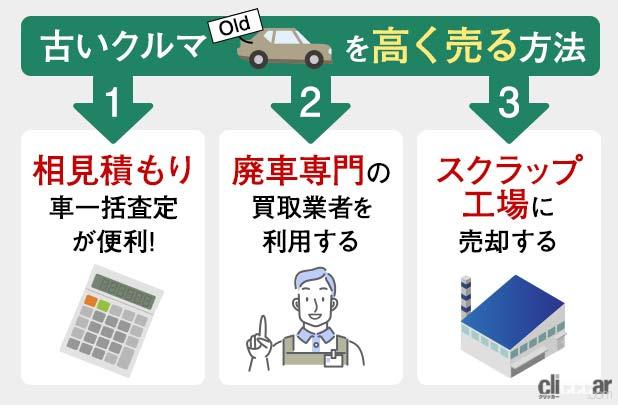 ボロボロ10年落ち 年落ちのクルマを高く売るには 廃車にするしかない Clicccar Com