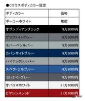 W206 Cクラス カラーバリエーション