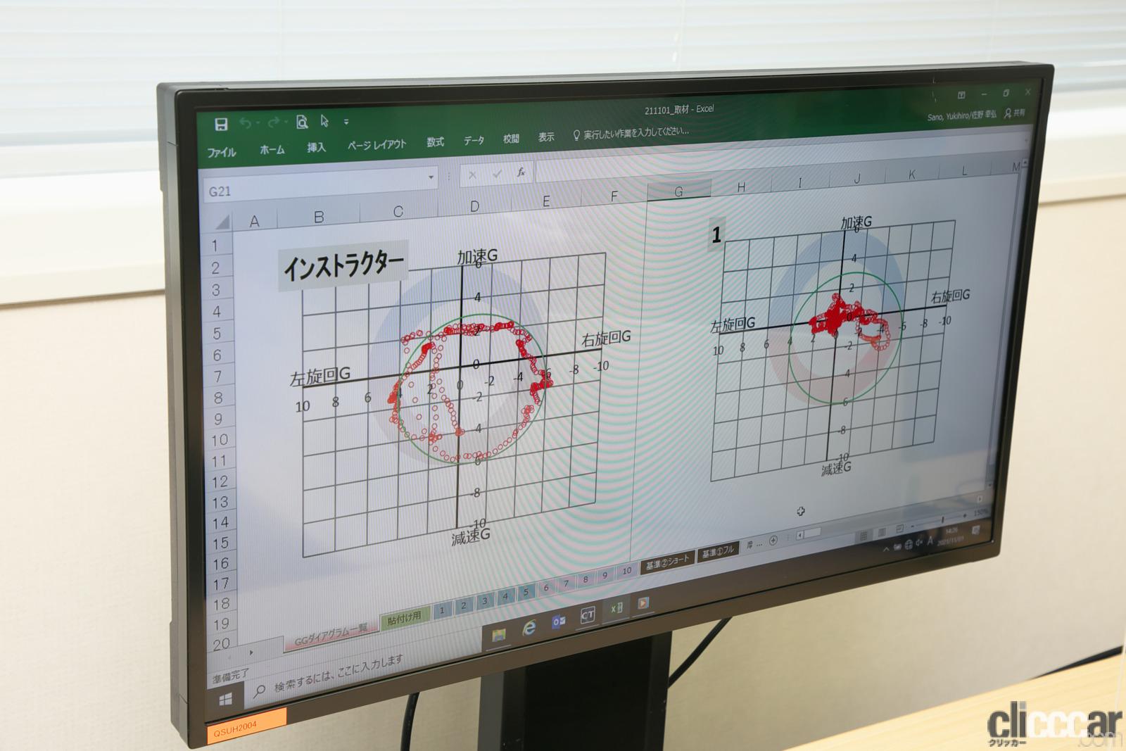 「トヨタ86、マークXを使った「走行データ計測プログラム」は運転することが楽しくなる実践的教習！」の23枚目の画像
