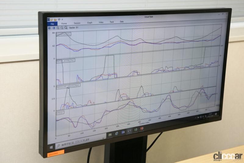「トヨタ86、マークXを使った「走行データ計測プログラム」は運転することが楽しくなる実践的教習！」の10枚目の画像
