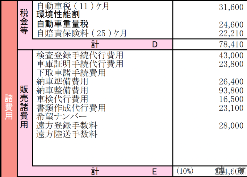 Renault Lutecia 画像 気になる中古ルノーが70万円台 しかしその総額は 突きつけられた諸経費込の乗り出し価格はいくら 東京でクルマ買っちゃいました日記 第4回テレビ電話営業編 Clicccar Com Renault Lutecia 画像 気になる中古ルノーが70万円台 しかしその総額は 突きつけられた諸経費込の乗り出し価格はいくら 東京でクルマ買っちゃいました日記 第4回テレビ電話営業編 Clicccar Com