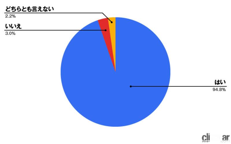 「輸入車ユーザーの購入理由は？「走り心地」と「外装デザイン」で選ぶ人が全体の約70%」の3枚目の画像