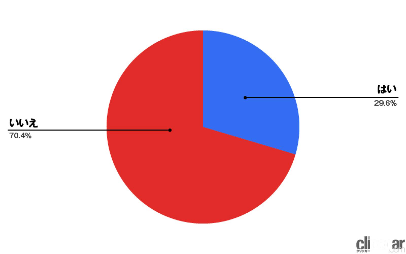 Importcar Survey 03 画像 輸入車ユーザーの購入理由は 走り心地 と 外装デザイン で選ぶ人が全体の約70 Clicccar Com