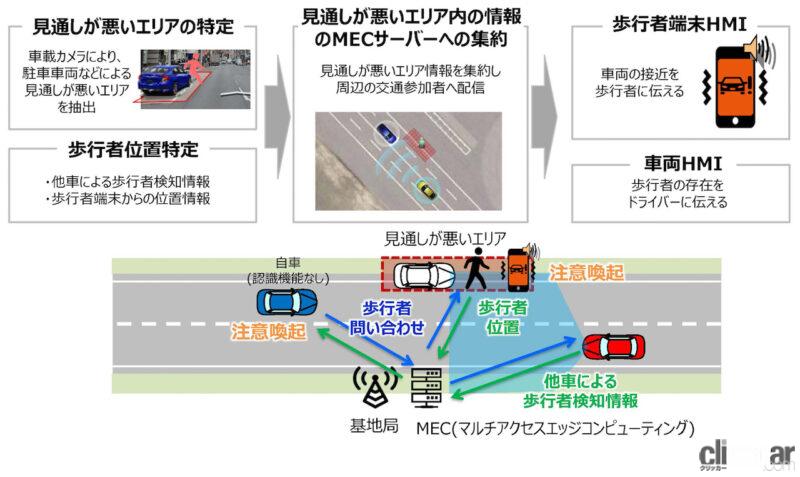 「ホンダとソフトバンクが「5G SA」と「セルラーV2X」を使ってクルマと歩行者の事故を減らす技術検証を開始」の3枚目の画像