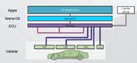 「ETAS Symposium 2021 ONLINE：車載組み込みシステム開発の最新事例からクルマの未来が見えた！」の9枚目の画像ギャラリーへのリンク