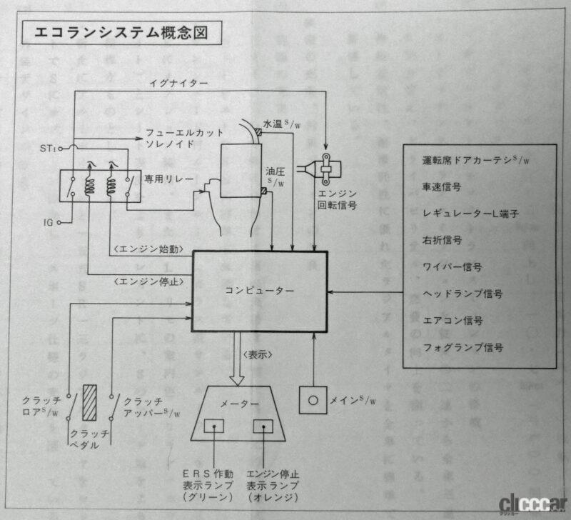「アイドリングストップはなんと40年以上も前から存在していた！【昭和56年・初代スターレット編】」の12枚目の画像