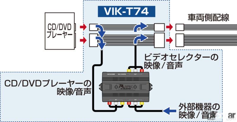 「トヨタ製ディスプレイオーディオに外部入力端子を追加できるビデオ入力キット「VIK-T74」が新登場」の4枚目の画像