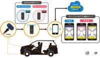 住友ゴム工業が乗用車向けのタイヤ空気圧・温度をリモート監視する「タイヤ空気圧･温度管理サービス」を開始 - DUNLOP_20211202