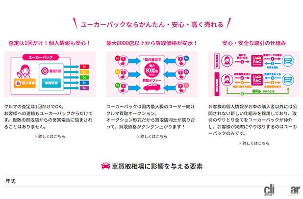 ユーカーパックの口コミやリアルな評判 営業電話は多いの Clicccar Com