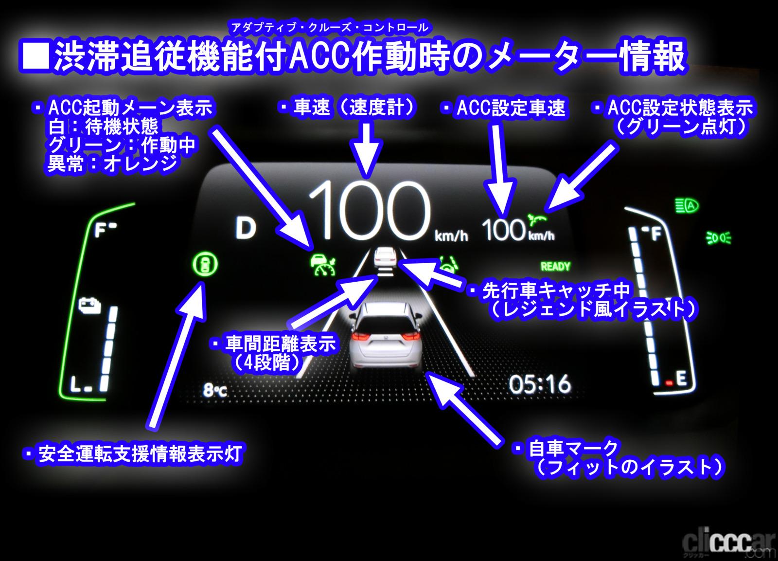 Acc Meter 画像 新型フィットにはもれなく付いてくるホンダセンシング 使ってみたらどうだ 購入検討者に贈る 最新フィット試乗その2 新しくなったhonda Sensing編 新型車ねちねちチェック第2弾 Clicccar Com Acc Meter 画像 新型フィットにはもれなく付いてくるホンダセンシング 使ってみたらどうだ 購入検討者に贈る 最新フィット試乗その2 新しくなったhonda Sensing編 新型車ねちねちチェック第2弾 Clicccar Com