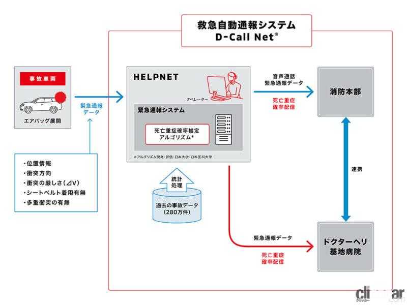 Sos Css CSS_D-Call概要図_1018_ 画像|新型アウトランダー(PHEV)が対応する「MITSUBISHI CONNECT」のSOSコールと ...