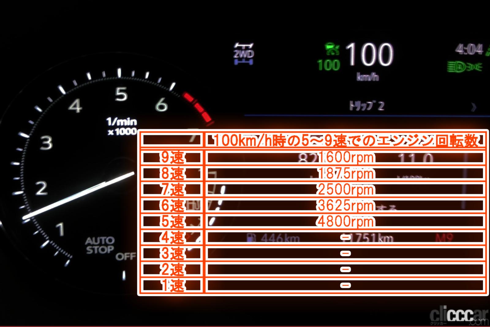 Meter 1600rpm At 100km Per Hour And 9th Gear With Text 画像 輸入車音痴 国産崇拝者が左ハンドル アメ車に乗ってみた 最新キャデラックxt4試乗その1 内装外装と走り編 新型車ねちねちチェック第6弾 Clicccar Com