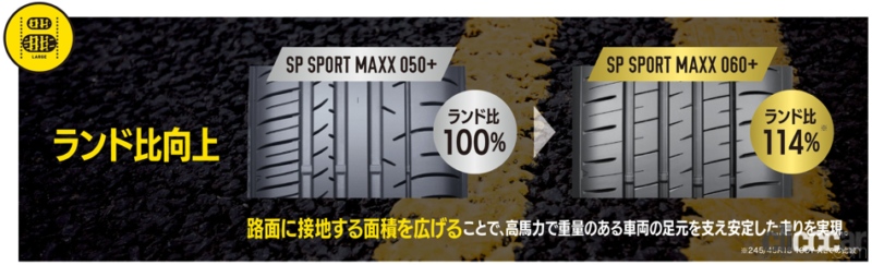 「ダンロップの「SP SPORT MAXX 060+」が新登場!! 高速域のスタビリティ、コーナリング、ウエット性能を高次元で両立」の4枚目の画像