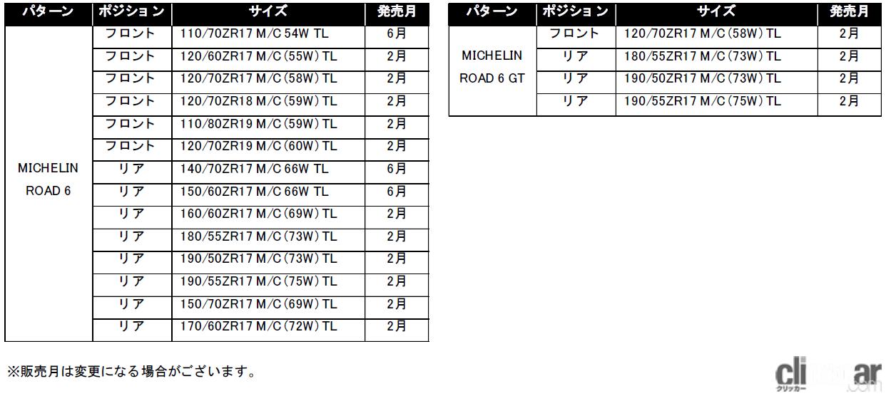 二輪車スポーツツーリング用タイヤのミシュラン「ROAD 6」「ROAD 6 GT」が新登場 | clicccar.com