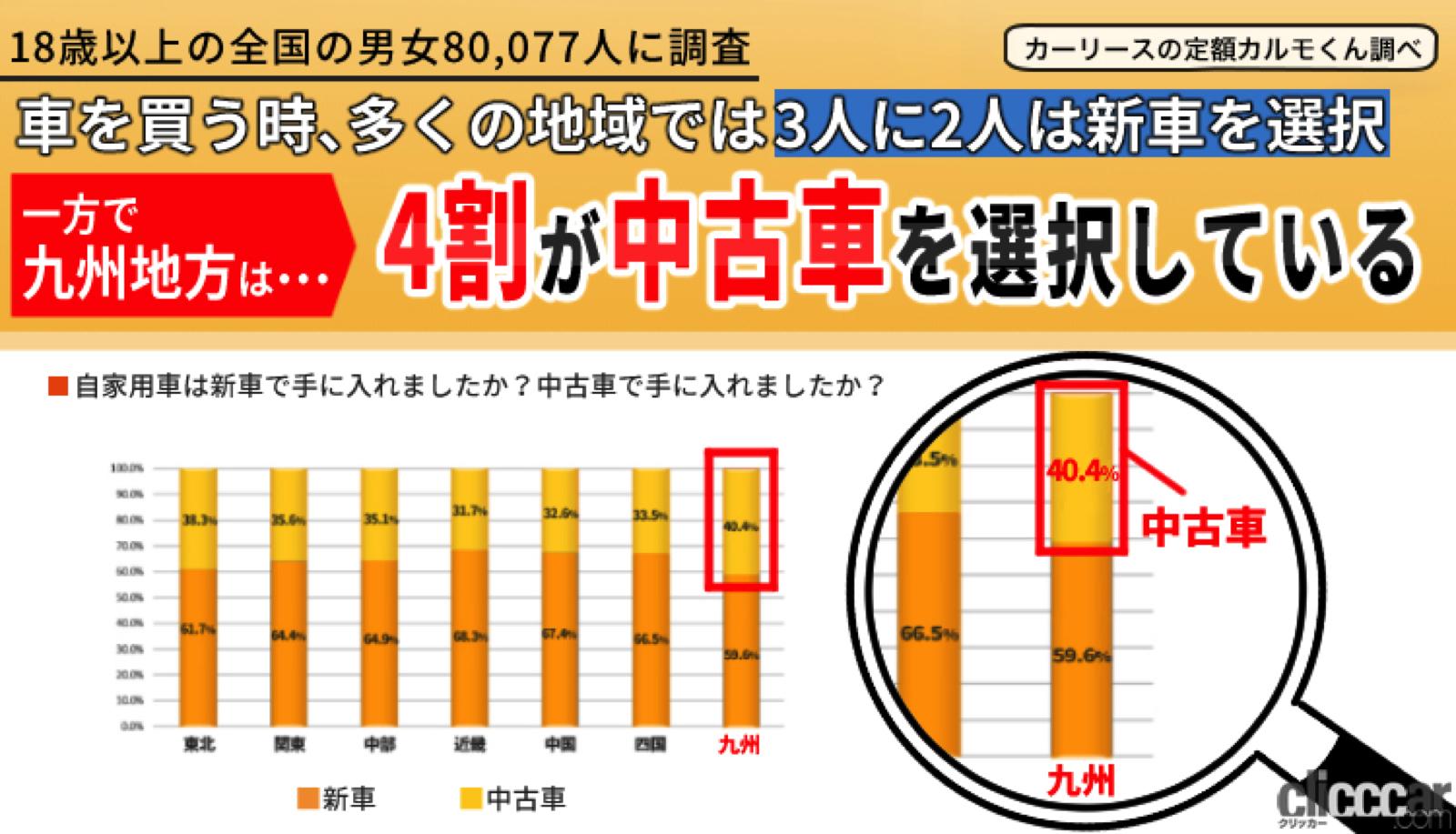 Payment Vehicle Survey02 画像 全国8万人に聞いた 愛車は新車を一括購入が最多 分割払いする人の53 7 が 家計的にきつい Clicccar Com