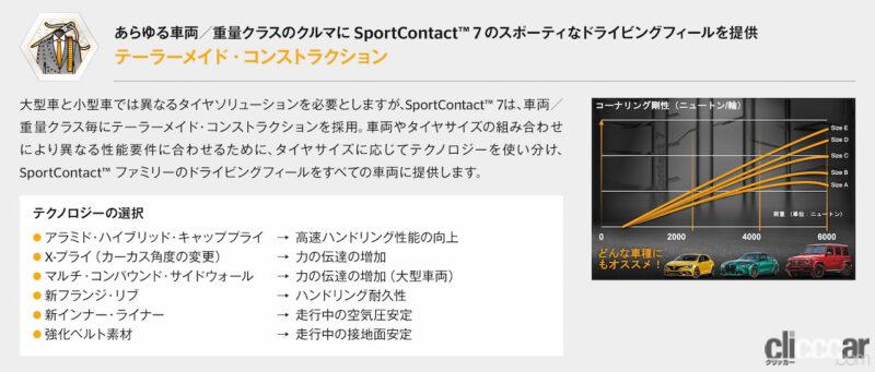 「コンチネンタル「SportContact 7（スポーツ・コンタクト・セブン）」が登場。耐摩耗性と耐荷重性を高め、省燃費性能も光る」の3枚目の画像