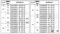 コンチネンタルタイヤ スポーツ・コンタクト・セブン