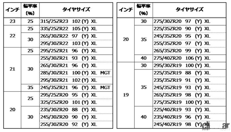 「コンチネンタル「SportContact 7（スポーツ・コンタクト・セブン）」が登場。耐摩耗性と耐荷重性を高め、省燃費性能も光る」の5枚目の画像