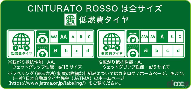 「ピレリ「Cinturato ROSSO（チントゥラート・ロッソ）」が登場。省燃費性とグリップ力を高め、ロードノイズを低減した新製品」の4枚目の画像