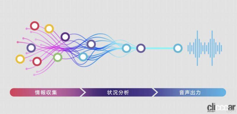 「まるで助手席の友達が道案内!?パイオニアの車載器「NP1」の音声カーナビはそうとう使えた！」の12枚目の画像