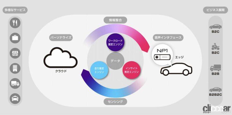 「まるで助手席の友達が道案内!?パイオニアの車載器「NP1」の音声カーナビはそうとう使えた！」の13枚目の画像