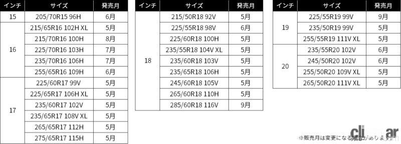 「SUVユーザーに快適な乗り心地や静粛性、高いウェットブレーキング性能を提供するプレミアムコンフォートタイヤの「MICHELIN PRIMACY SUV+」が登場」の1枚目の画像