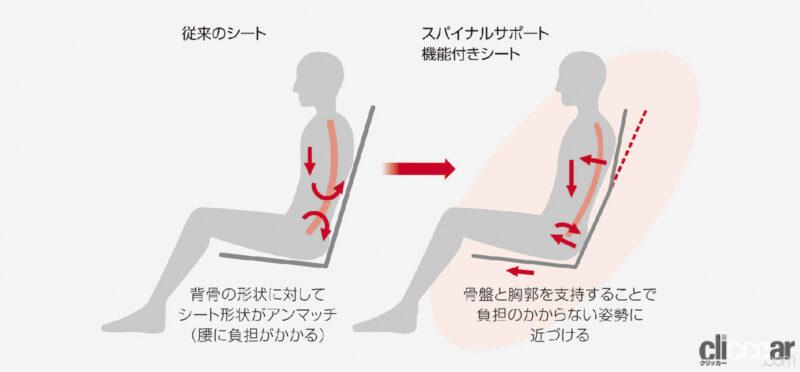 「日産キャラバンのディーゼルエンジン車がマイナーチェンジ。エンジンを刷新、トランスミッションは7速ATのみに」の5枚目の画像