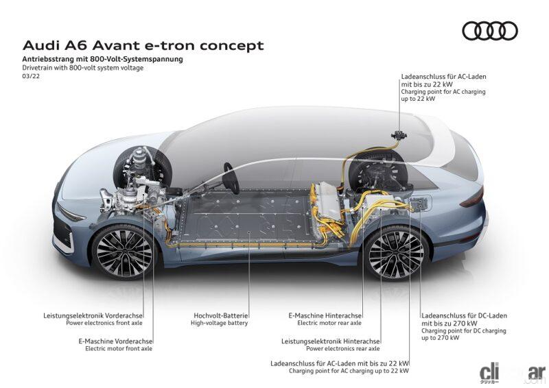 「アウディとポルシェで開発された「Audi A6 Avant e-tron concept」を初披露」の7枚目の画像