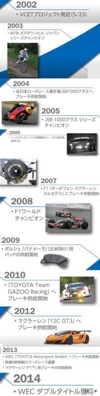「F1も新幹線も軽自動車もマクラーレンP1も。止めることなら任せとけ!!世界に誇れる日本の技術「曙ブレーキ」Ai-ミュージアムを清水和夫が社会科見学」の8枚目の画像