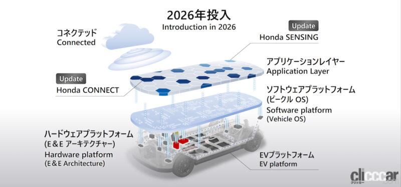 「ホンダのEV戦略は地産地消！2024年前半までに100万円台の軽商用EV、パーソナル向け軽EVやSUV、アキュラブランドも投入へ」の1枚目の画像