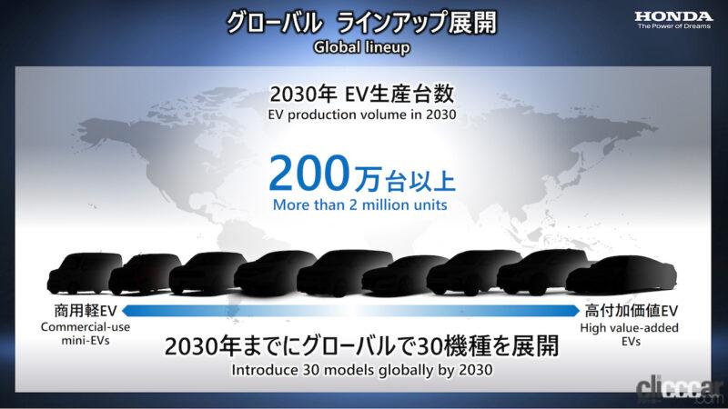 「ホンダのEV戦略は地産地消！2024年前半までに100万円台の軽商用EV、パーソナル向け軽EVやSUV、アキュラブランドも投入へ」の3枚目の画像