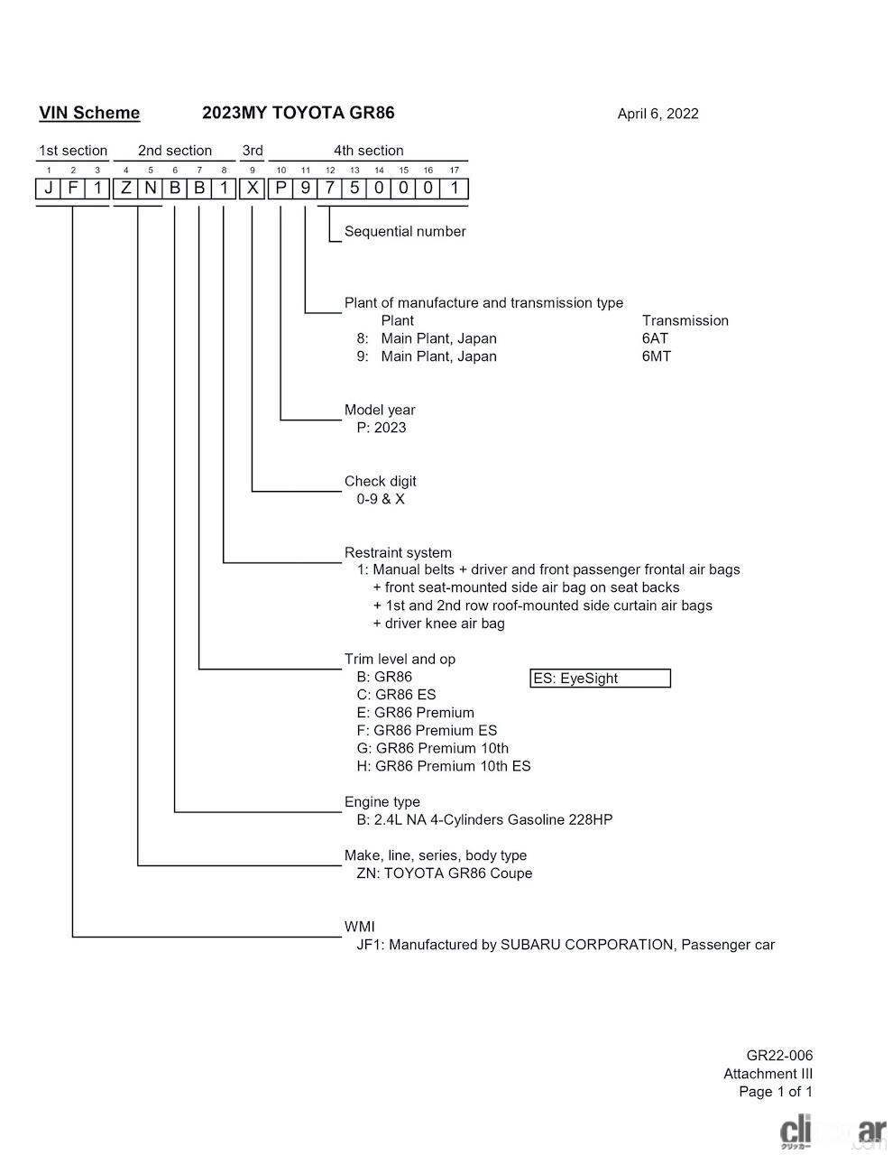 SubaruToyotaVINDecoder3 画像｜日本でも発売!? トヨタが誕生10周年を記念した特別な「GR86」を計画か