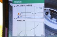 タイヤ回転ムラ