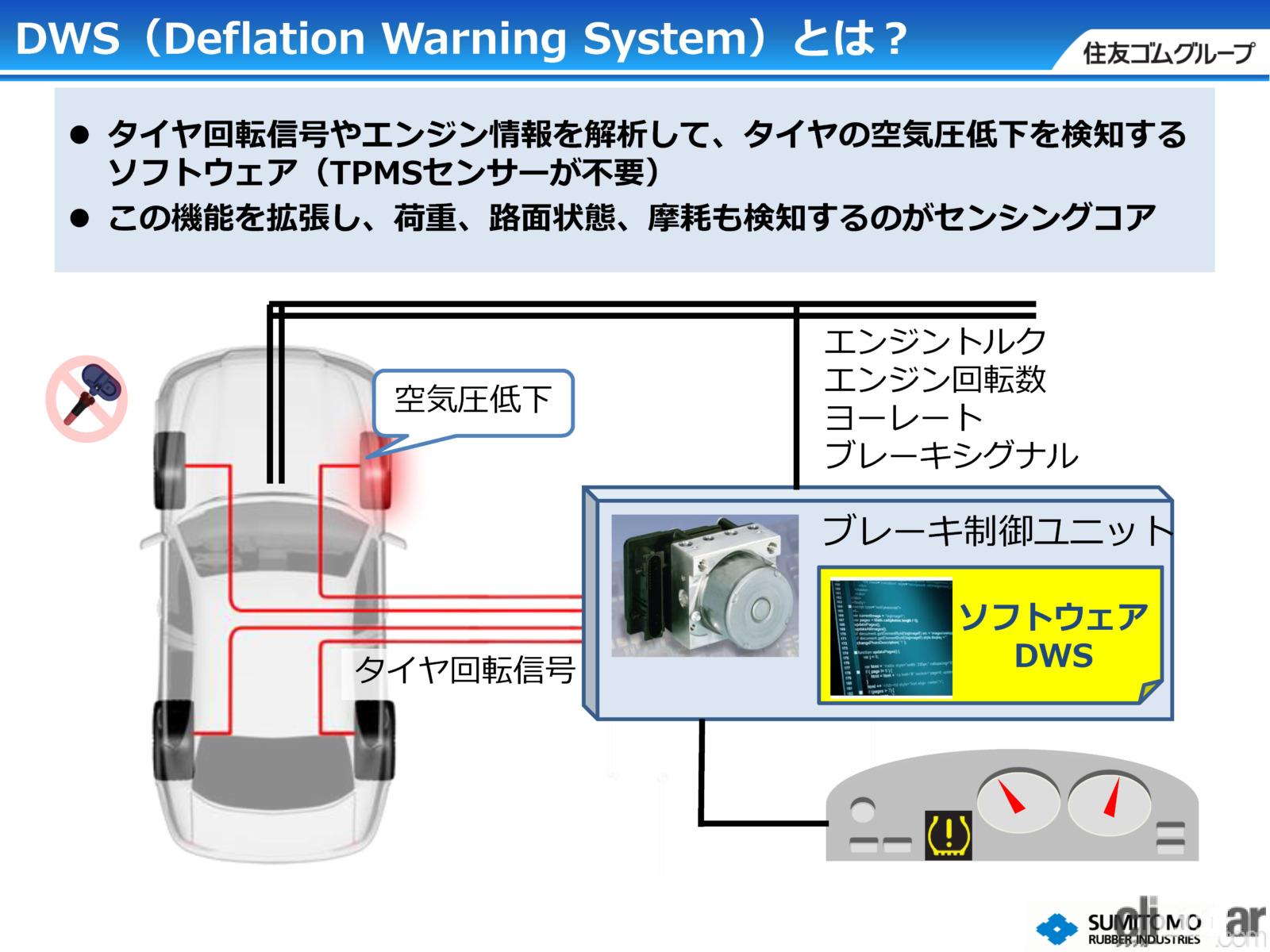 住友ゴム工業のタイヤセンシング先進技術を体感 センシングコア技術の将来構想で見た未来の走り Clicccar Com