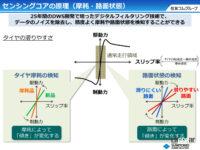 滑りやすい路面の判断