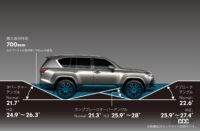 LX600の3アングル