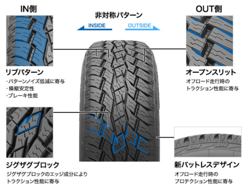 「トーヨータイヤのSUV専用モデル「OPEN COUNTRY AT/EX」はホワイトレターとワイルドなデザインで街乗りからオフロードまで頼れる」の4枚目の画像