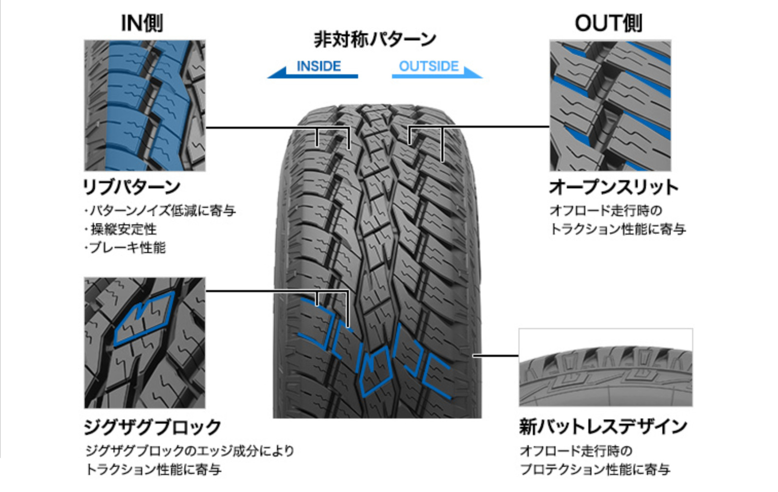 トーヨータイヤのSUV専用モデル「OPEN COUNTRY AT/EX」はホワイト