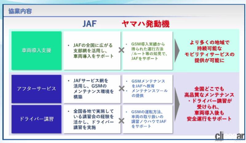 「ヤマハ発動機がJAFとの協業で普及をめざす時速20キロ以下の乗り物「GSM」とは？」の3枚目の画像