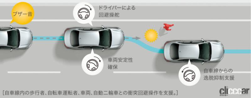 「新型ノア／ヴォクシーのトヨタセーフティセンスは国産車中もっとも進んだ運転支援装置【新車リアル試乗2-2・トヨタヴォクシー Toyota Safety Sense編】」の47枚目の画像