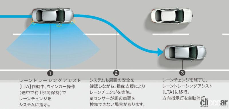 「新型ノア／ヴォクシーのトヨタセーフティセンスは国産車中もっとも進んだ運転支援装置【新車リアル試乗2-2・トヨタヴォクシー Toyota Safety Sense編】」の52枚目の画像