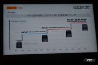 ピレリ日本向けスタッドレスタイヤの変遷