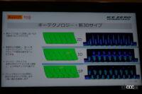 ピレリ　アイス・ゼロ・アシンメトリコの3Dサイプ圧力分布イメージ図（右側黒色部分）