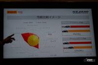 ピレリ アイス・ゼロ・アシンメトリコの性能イメージ